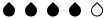 Bubble Rating Icon